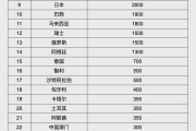 赤壁人民币大消息！中国土耳其双边本币互换协议续签