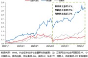 赤壁兴证策略：谁在买港股新消费和创新药？