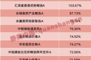 赤壁年内“翻倍基”率先出现！医药基金横扫半年业绩榜
